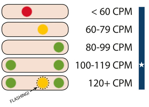Trunchi RCP Prestan cu funcție de indicare